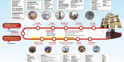 Bản đồ của Ma cao hop trên xe buýt